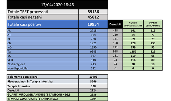 BOLLETTINO 17 APRILE