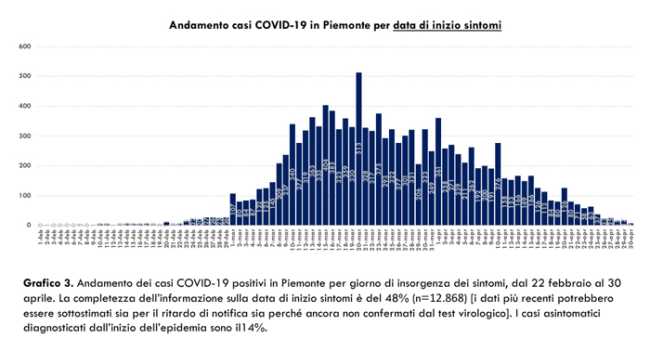 Schermata 2020 05 01 alle 17.57.43