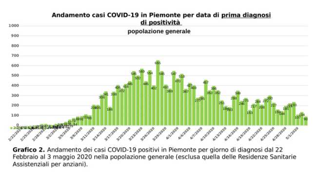 Schermata 2020 05 04 alle 18.17.41
