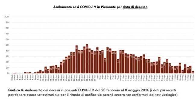 Schermata 2020 05 09 alle 17.18.29