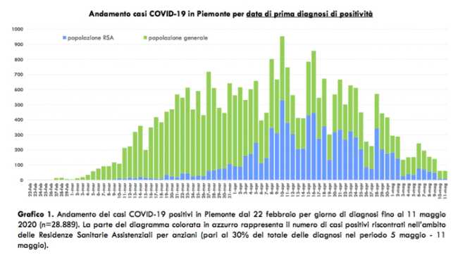 Schermata 2020 05 12 alle 17.23.29