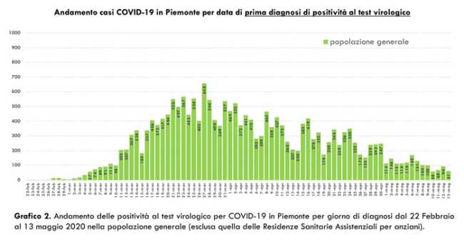 Schermata 2020 05 14 alle 17.51.51