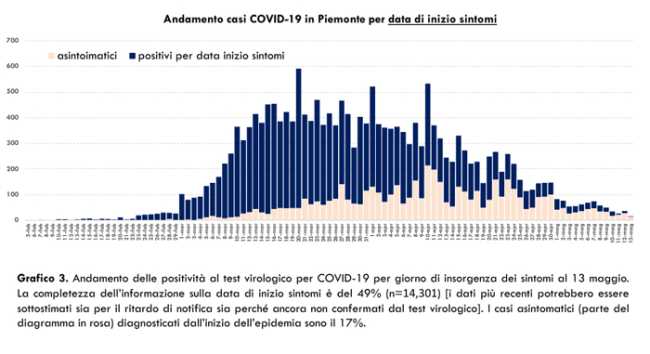 Schermata 2020 05 14 alle 17.51.58