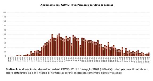 Schermata 2020 05 19 alle 19.01.04