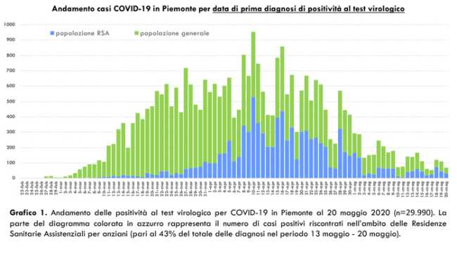 Schermata 2020 05 21 alle 18.23.30