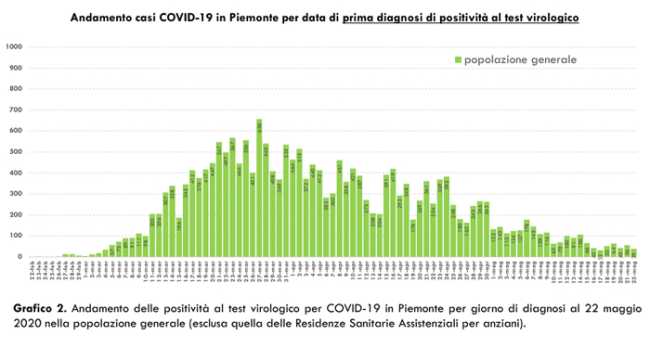 Schermata 2020 05 23 alle 17.49.33