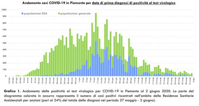 Schermata 2020 06 03 alle 18.24.57