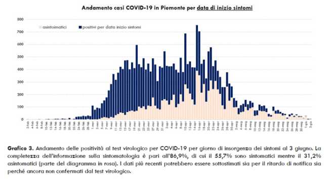 Schermata 2020 06 04 alle 16.45.57