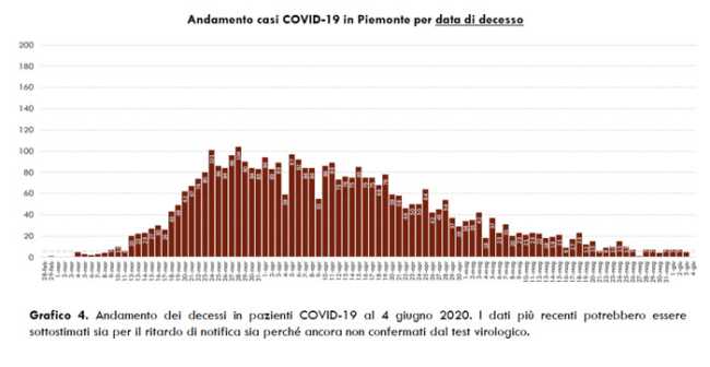 Schermata 2020 06 04 alle 16.46.05