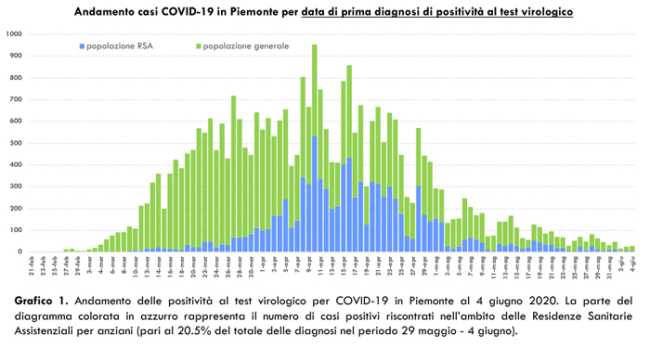 Schermata 2020 06 05 alle 17.13.38
