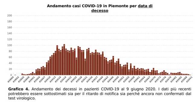 Schermata 2020 06 09 alle 16.44.49