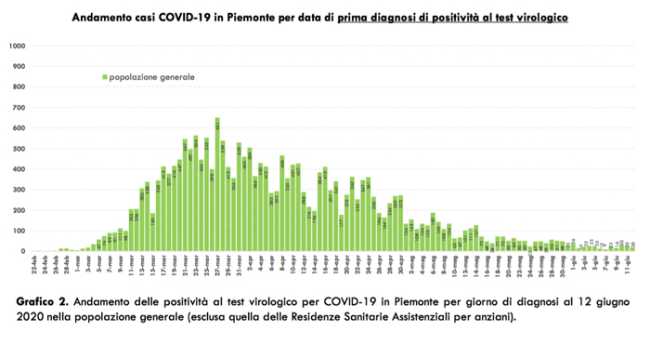 Schermata 2020 06 13 alle 17.22.51