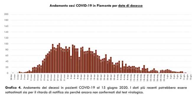 Schermata 2020 06 15 alle 17.43.22