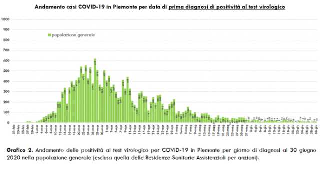 Schermata 2020 07 01 alle 16.38.38