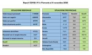 Schermata 2020 11 08 alle 17.30.29