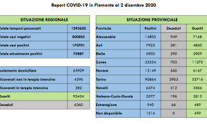 Schermata 2020 12 02 alle 17.06.18