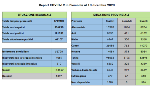 Schermata 2020 12 10 alle 17.01.45