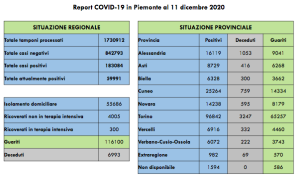 Schermata 2020 12 11 alle 17.55.42