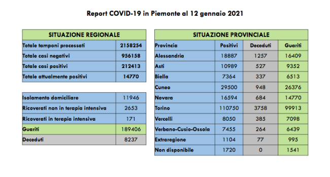 Schermata 2021 01 12 alle 17.59.17