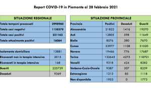Schermata 2021 02 28 alle 17.05.15