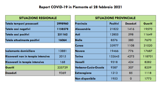 Schermata 2021 02 28 alle 17.05.15