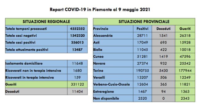 Schermata 2021 05 09 alle 16.45.13