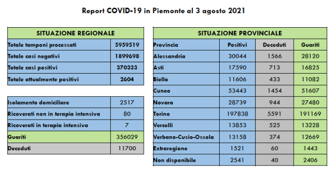 Schermata 2021 08 03 alle 16.53.52