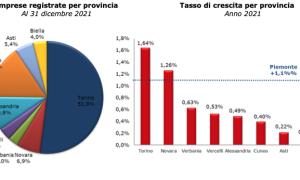 Schermata 2022 01 21 alle 13.53.35