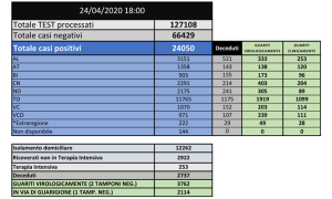casi positivi al 24 aprile