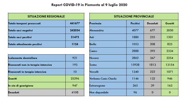 covid 09 07