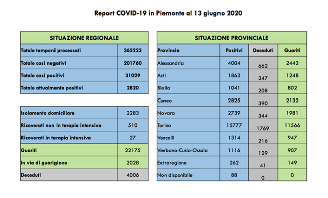 covid 13 6