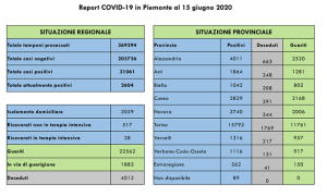 covid 15 6