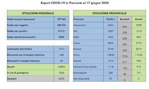 covid 17 giu