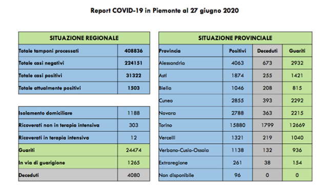 covid 27 20