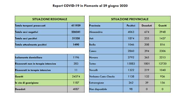 covid 29 6 20