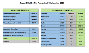 covid natale report