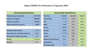 dati covid 15 gen