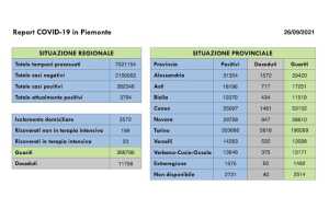dati covid 26 set