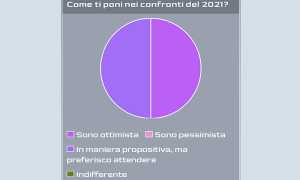 sondaggio 2021