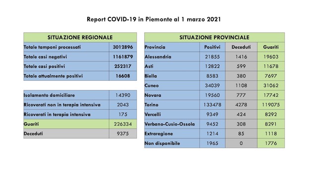 dati covid 01 marjpeg