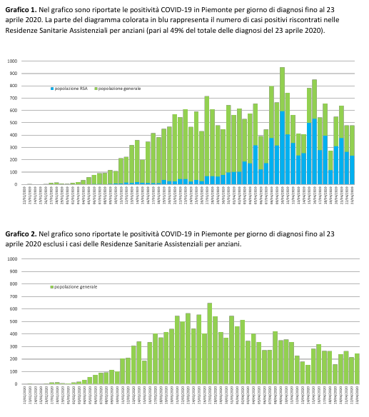 Schermata 2020 04 24 alle 19.24.23