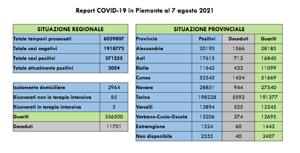 Schermata 2021 08 07 alle 16.55.55