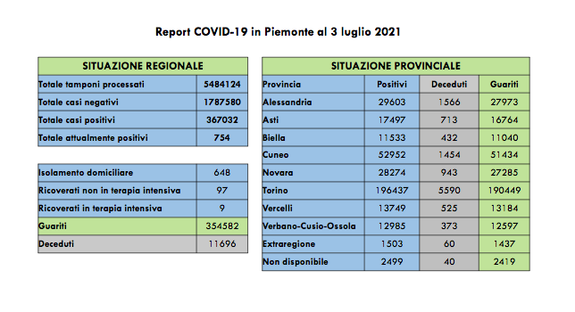 Schermata 2021 07 03 alle 15.38.35